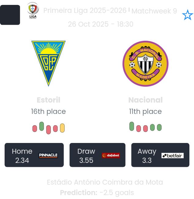 Estoril - Nacional ?:? - 2025-10-26 3 featured image 191019