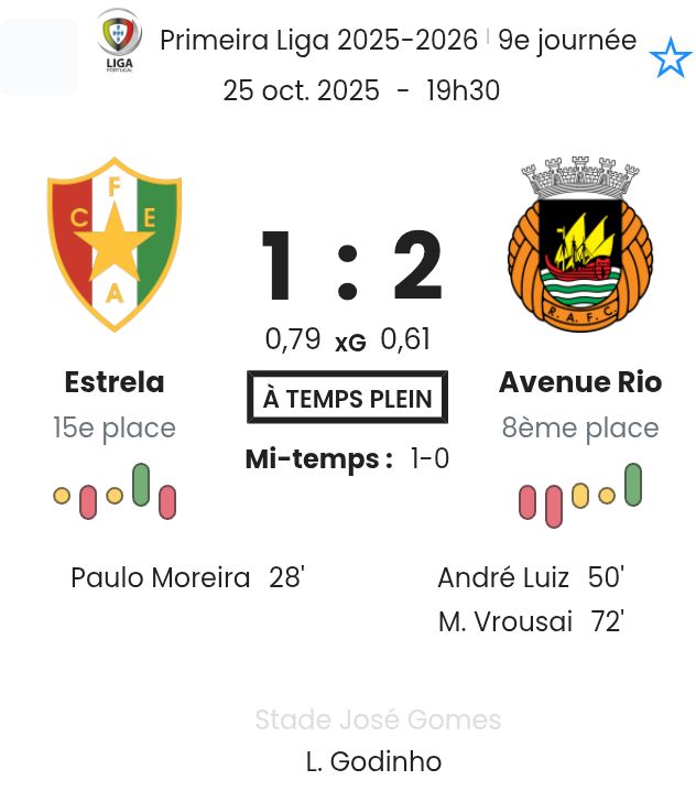 Estrela - Rio Ave ?:? - 2025-10-25 10 featured image 191022
