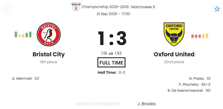 Bristol City - Oxford United ?:? - 2025-09-21 8 featured image 192089