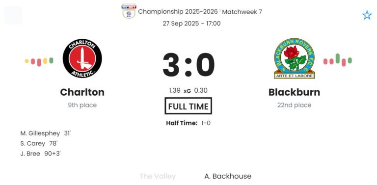 Charlton - Blackburn ?:? - 2025-09-27 6 featured image 192101