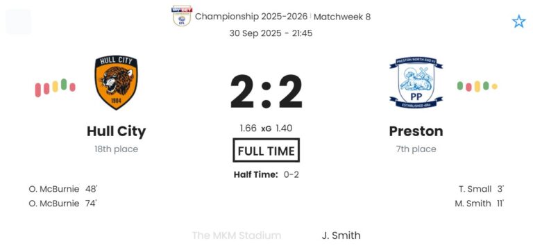 Hull City - Preston ?:? - 2025-09-30 10 featured image 192107