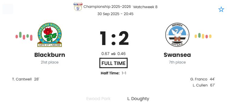 Blackburn - Swansea ?:? - 2025-09-30 9 featured image 192108