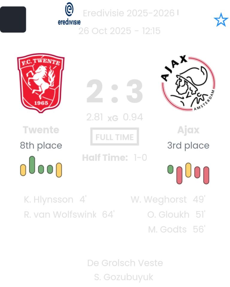 Twente - Ajax ?:? - 2025-10-26 10 featured image 192685