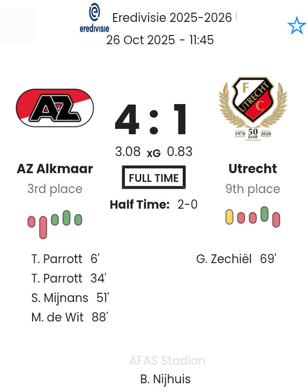AZ Alkmaar - Utrecht ?:? - 2025-10-26 7 featured image 192688