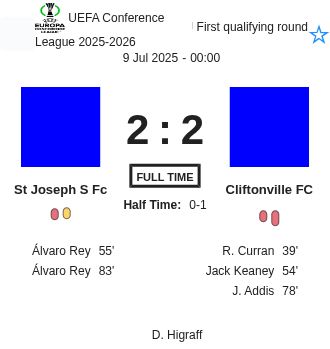 St Joseph S Fc - Cliftonville FC ?:? - 2025-07-08 2 featured image 198205