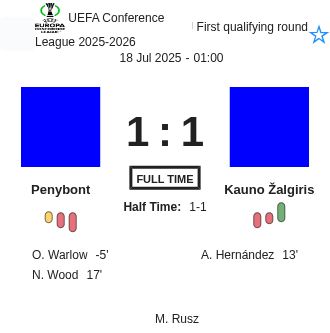 Penybont - Kauno Žalgiris ?:? - 2025-07-17 1 featured image 198265