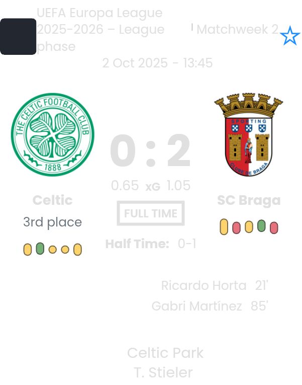 Celtic - SC Braga ?:? - 2025-10-02 9 featured image 202258