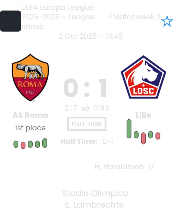 AS Roma - Lille ?:? - 2025-10-02 7 featured image 202260