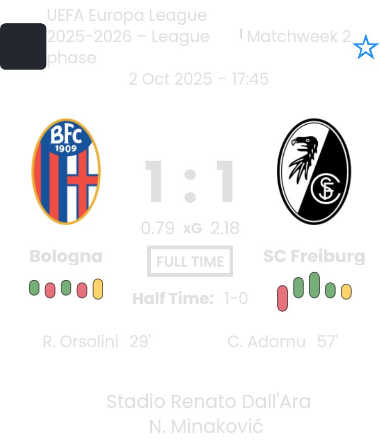 Bologna - SC Freiburg ?:? - 2025-10-02 6 featured image 202261