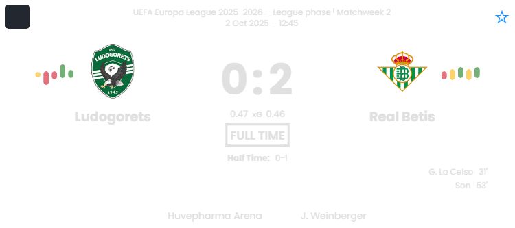 Ludogorets - Real Betis ?:? - 2025-10-02 4 featured image 202263