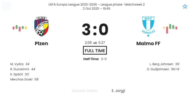 Plzen - Malmo FF ?:? - 2025-10-02 3 featured image 202264