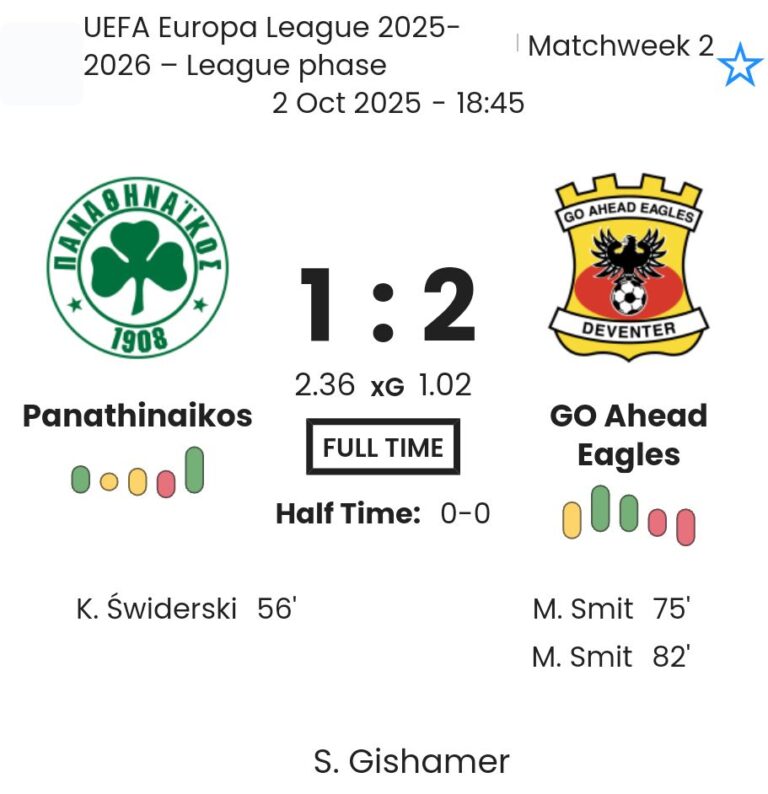 Panathinaikos - GO Ahead Eagles ?:? - 2025-10-02 1 featured image 202266