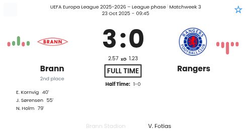 Brann - Rangers ?:? - 2025-10-23 8 featured image 202279