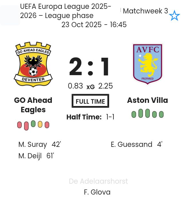 GO Ahead Eagles - Aston Villa ?:? - 2025-10-23 7 featured image 202280