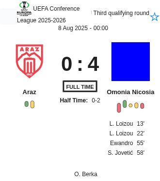 Araz - Omonia Nicosia ?:? - 2025-08-07 7 featured image 202389