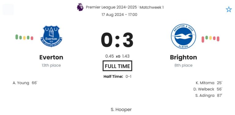 Everton - Brighton 5 featured image 252