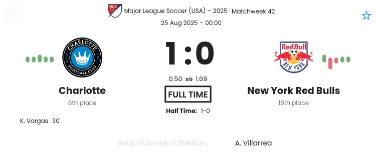 Charlotte - New York Red Bulls ?:? - 2025-08-24 1 featured image 184370