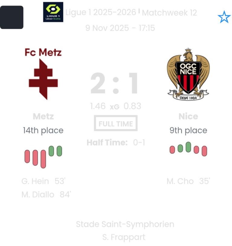 Metz - Nice ?:? - 2025-11-09 6 featured image 189792