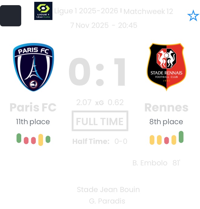 Paris FC - Rennes ?:? - 2025-11-07 5 featured image 189793