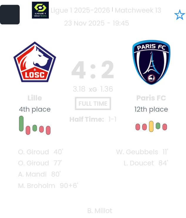 Lille - Paris FC ?:? - 2025-11-23 4 featured image 189794