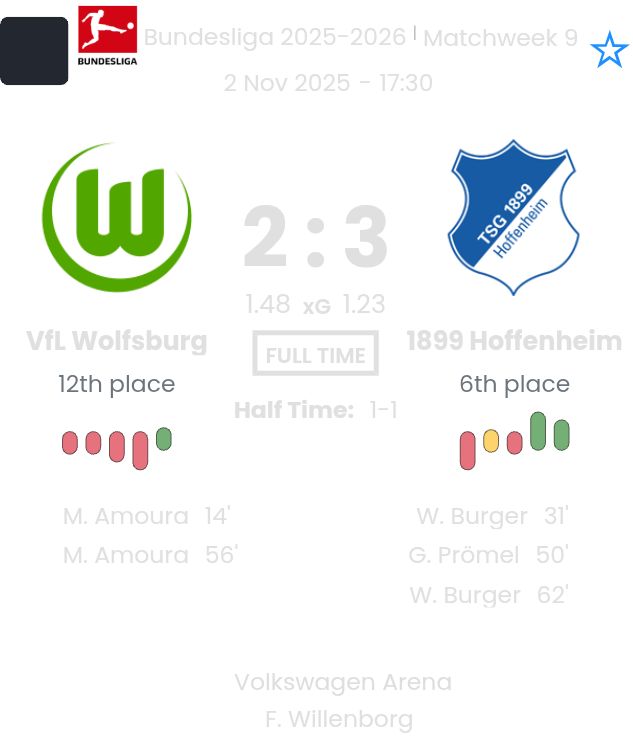 VfL Wolfsburg - 1899 Hoffenheim ?:? - 2025-11-02 3 featured image 190179
