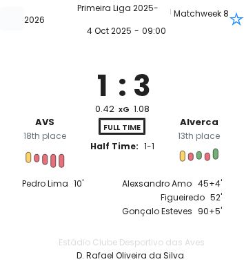 AVS - Alverca ?:? - 2025-10-04 9 featured image 191013