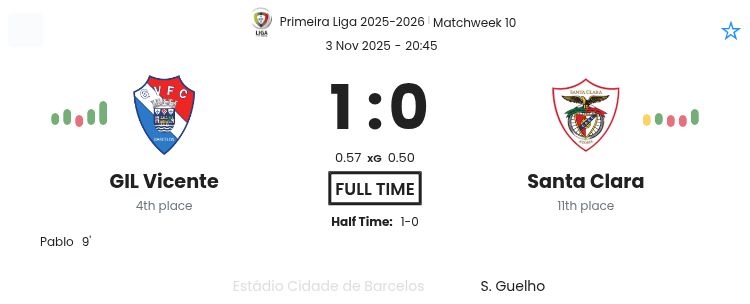 GIL Vicente - Santa Clara ?:? - 2025-11-03 3 featured image 191029