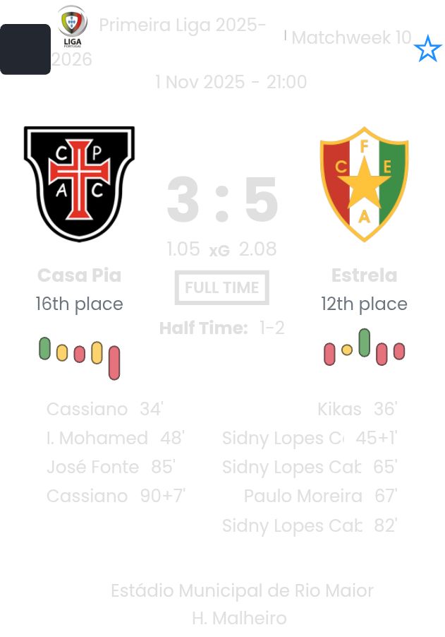 Casa Pia - Estrela ?:? - 2025-11-01 2 featured image 191030