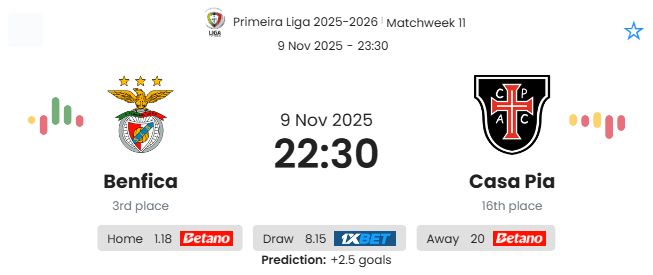 Benfica - Casa Pia ?:? - 2025-11-09 10 featured image 191032