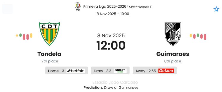 Tondela - Guimaraes ?:? - 2025-11-08 8 featured image 191034