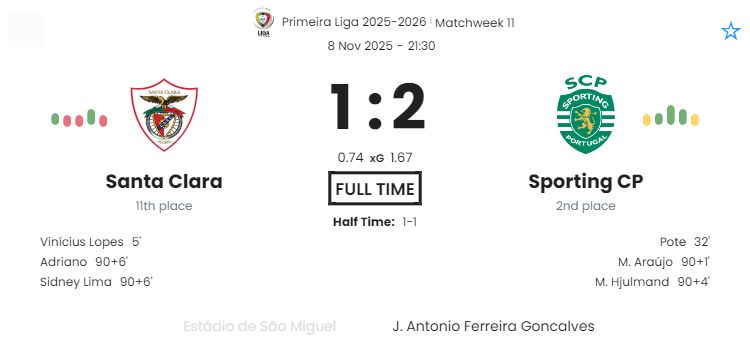 Santa Clara - Sporting CP ?:? - 2025-11-08 7 featured image 191035