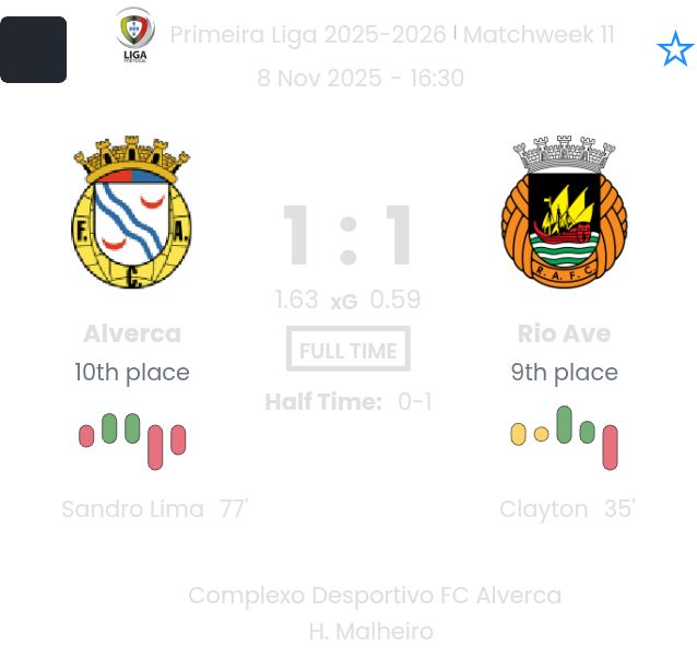 Alverca - Rio Ave ?:? - 2025-11-08 4 featured image 191038