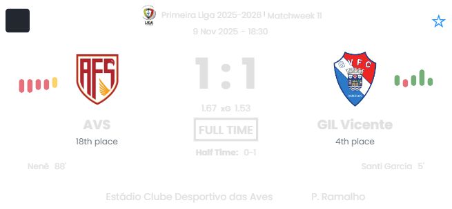 AVS - GIL Vicente ?:? - 2025-11-09 2 featured image 191040