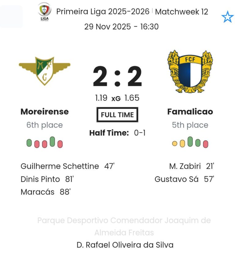 Moreirense - Famalicao ?:? - 2025-11-29 10 featured image 191042