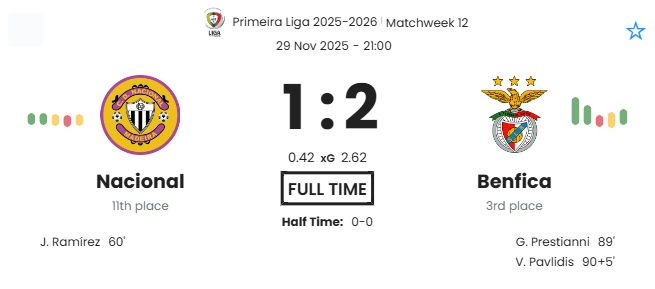 Nacional - Benfica ?:? - 2025-11-29 8 featured image 191044