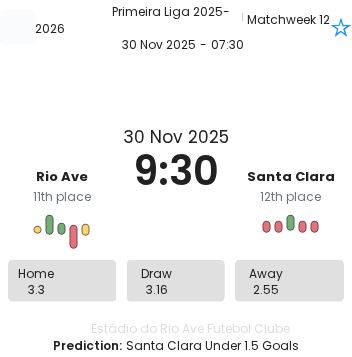 Rio Ave - Santa Clara ?:? - 2025-11-30 7 featured image 191045