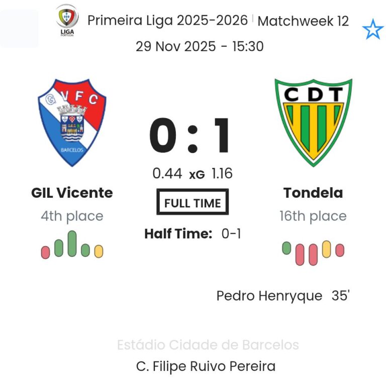 GIL Vicente - Tondela ?:? - 2025-11-29 4 featured image 191048
