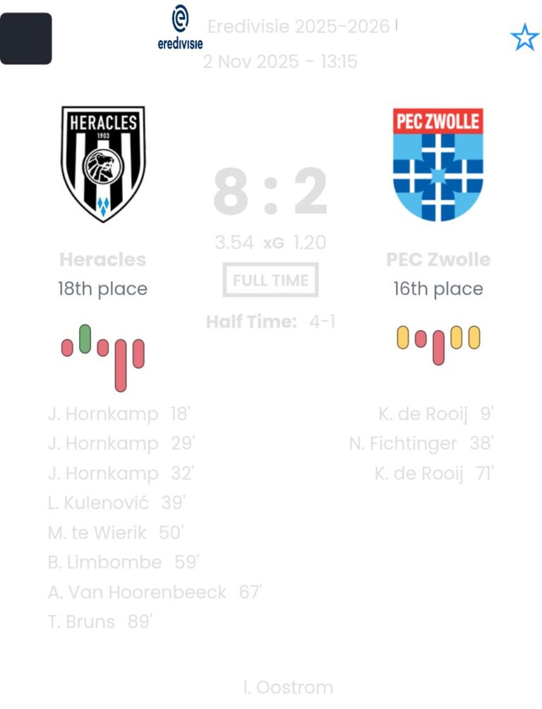 Heracles - PEC Zwolle ?:? - 2025-11-02 1 featured image 192694