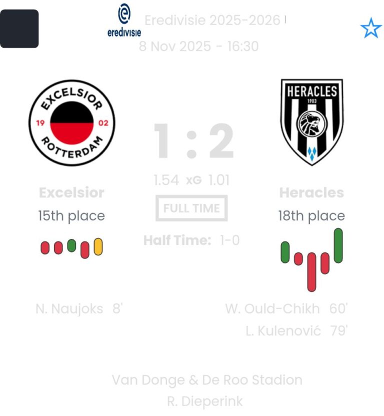 Excelsior - Heracles ?:? - 2025-11-08 6 featured image 192699