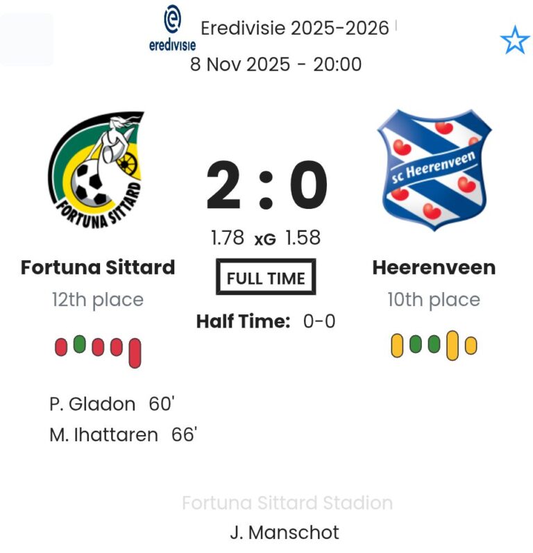 Fortuna Sittard - Heerenveen ?:? - 2025-11-08 4 featured image 192701