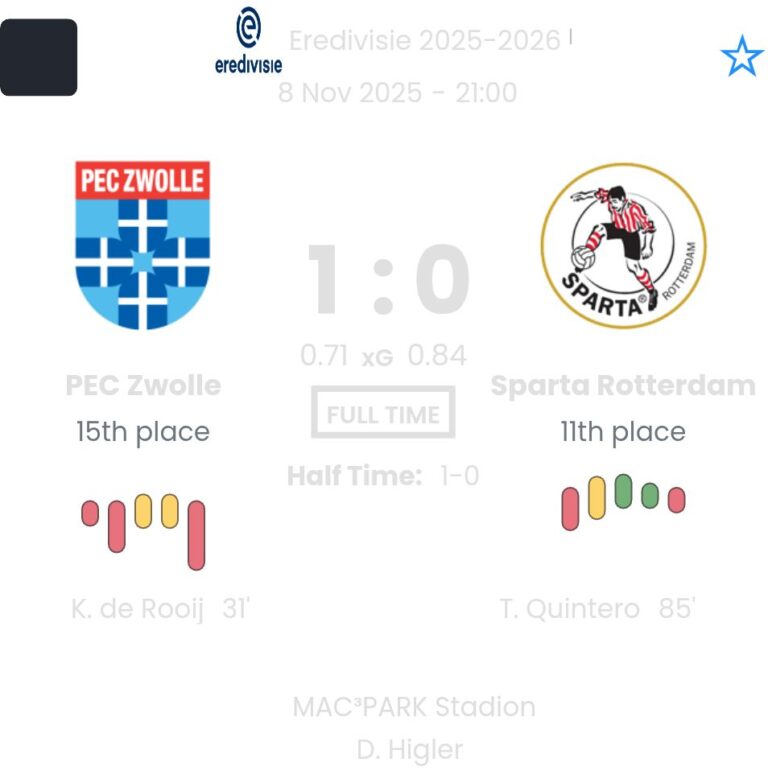 PEC Zwolle - Sparta Rotterdam ?:? - 2025-11-08 3 featured image 192702