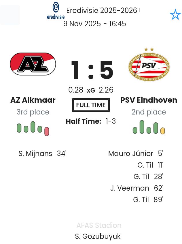 AZ Alkmaar - PSV Eindhoven ?:? - 2025-11-09 1 featured image 192704