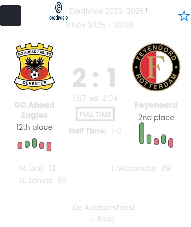 GO Ahead Eagles - Feyenoord ?:? - 2025-11-09 9 featured image 192706