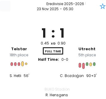 Telstar - Utrecht ?:? - 2025-11-23 8 featured image 192707