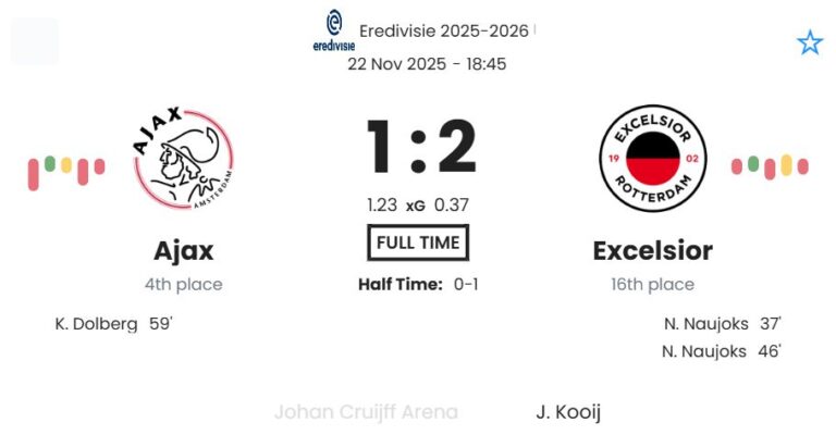 Ajax - Excelsior ?:? - 2025-11-22 7 featured image 192708