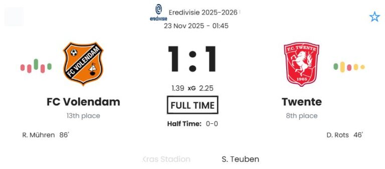 FC Volendam - Twente ?:? - 2025-11-22 1 featured image 192714