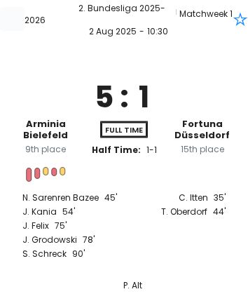 featured image 195340