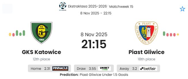 GKS Katowice - Piast Gliwice ?:? - 2025-11-08 5 featured image 197258