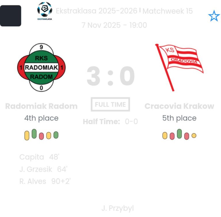 Radomiak Radom - Cracovia Krakow ?:? - 2025-11-07 4 featured image 197259