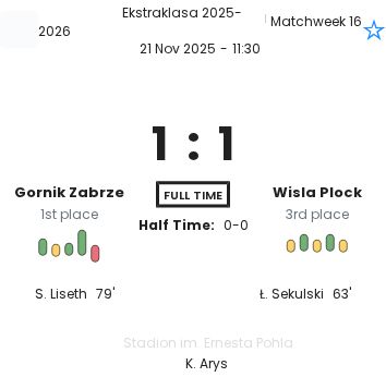 Gornik Zabrze - Wisla Plock ?:? - 2025-11-21 2 featured image 197261